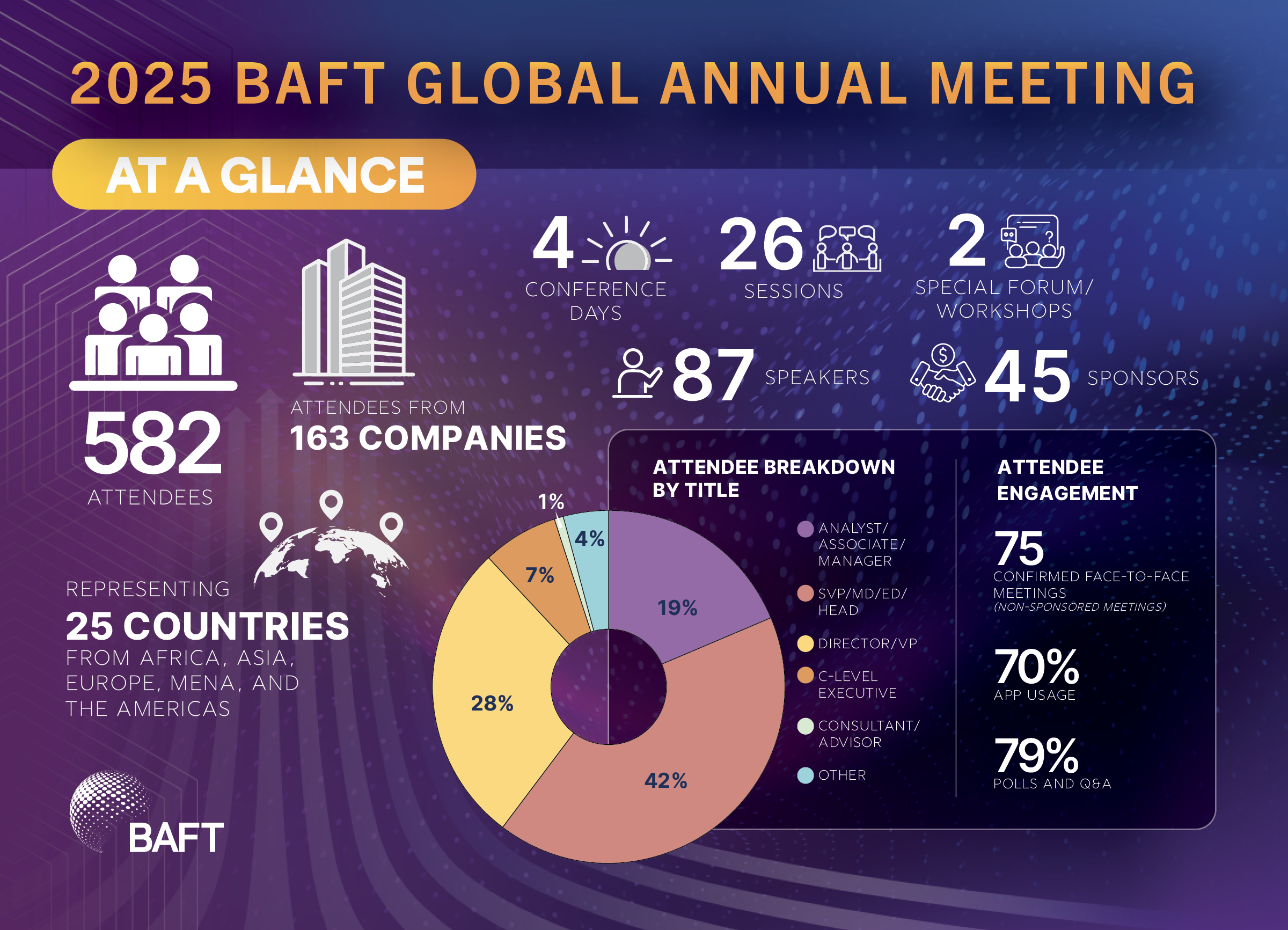 Description of the image